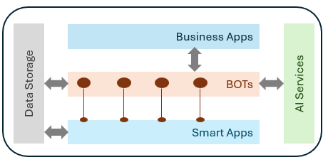 Bm Iwa Architecture