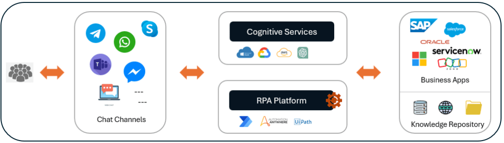 Iva Architecture